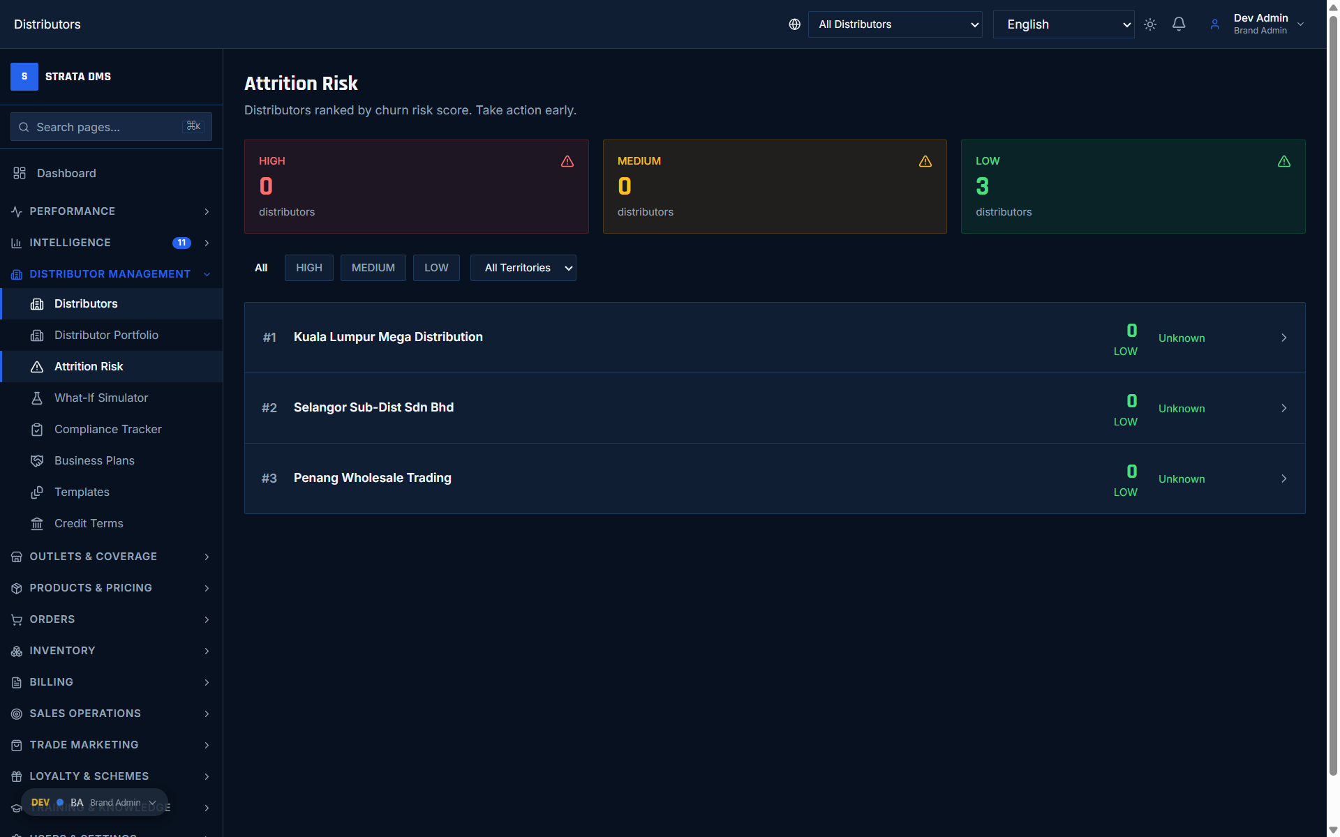 Strata trade marketing - promotion simulator with AI-predicted ROI